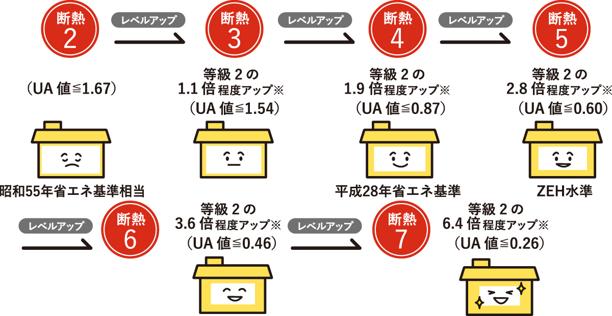 断熱性能等級