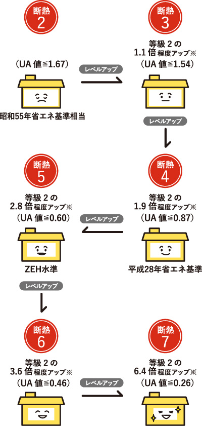 断熱性能等級