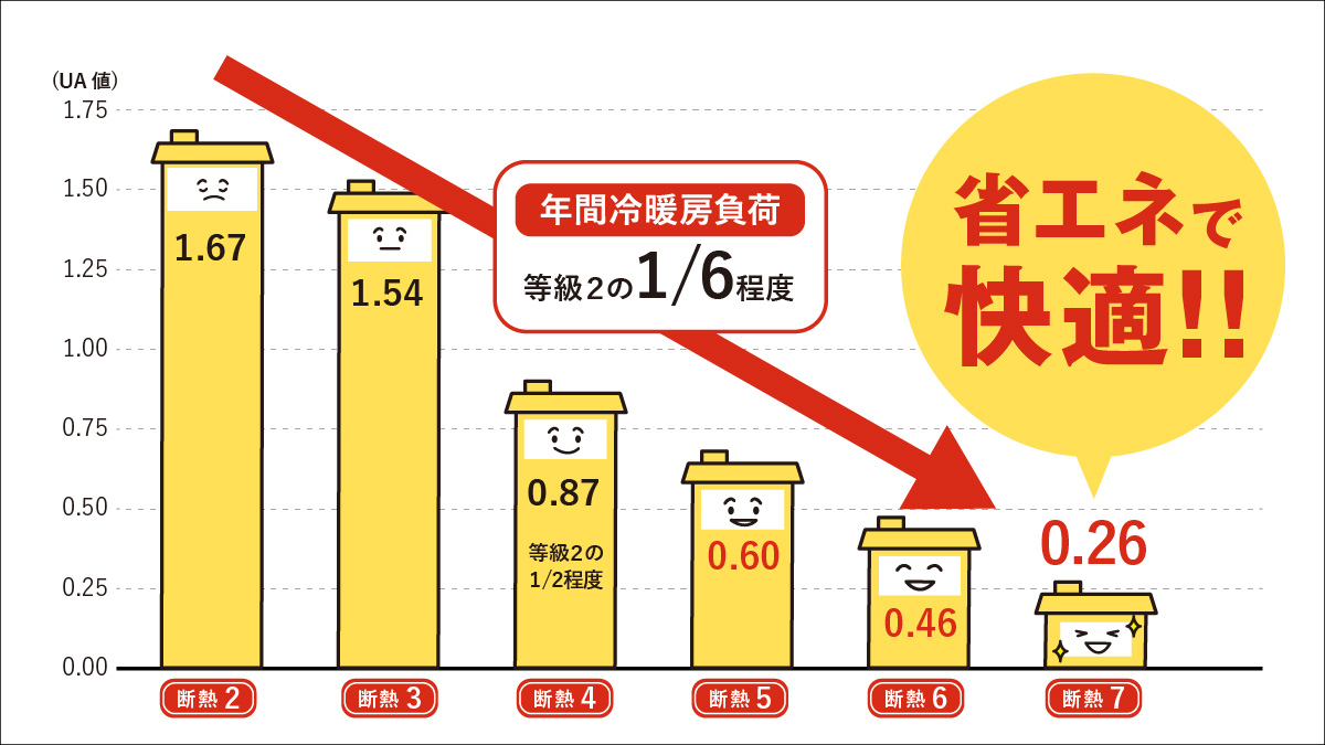 省エネのある家