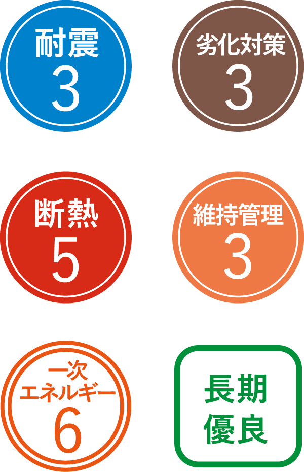 耐震3、断熱5、一次エネルギー6、劣化対策3、維持管理3、長期優良